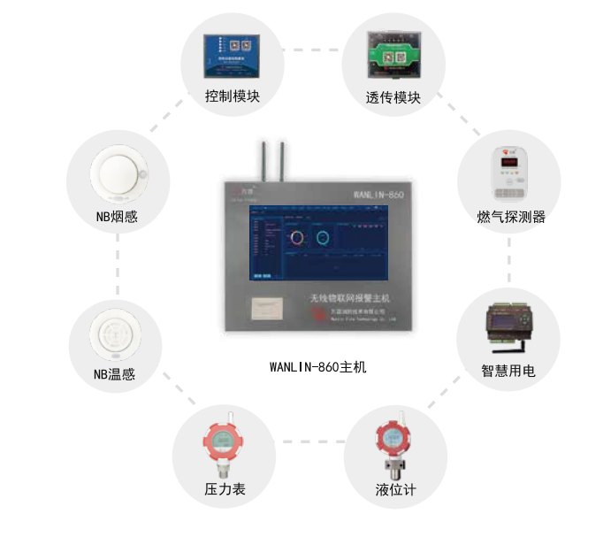 WANLIN-860无线物联网报警主机