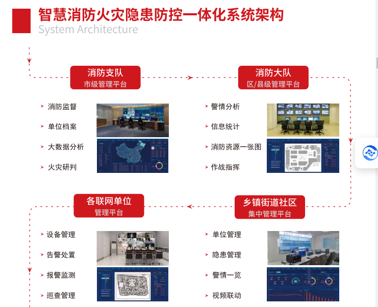 防控一体化架构.png